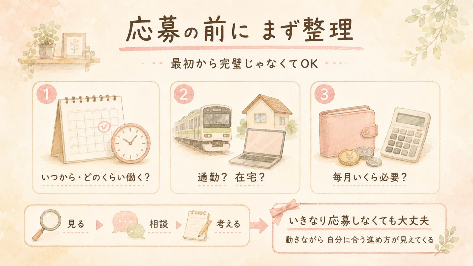 仕事を探す前に整理しておきたいこと（働く時間・通勤か在宅か・収入・パートか正社員か）のまとめ図